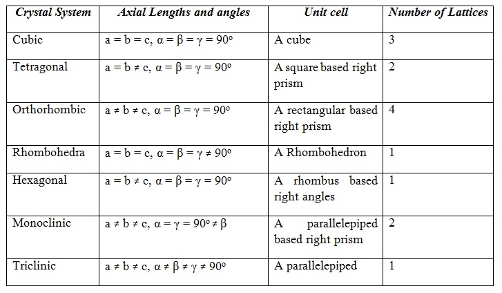 crystal-classification-physics-tutorial